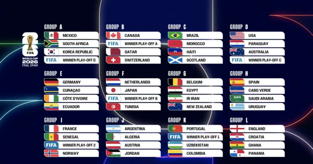 世界杯赔率一览 - 2026世界杯赔率查询与解读